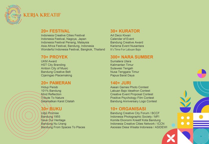 mempersembahkan LOMBA FOTO NASIONAL  POS INDONESIA 2007  “ ETO